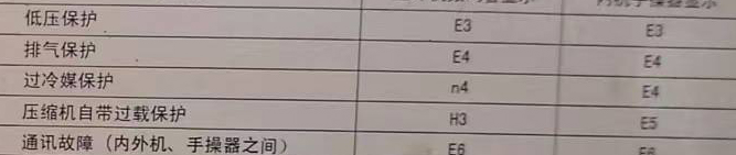 徽州空调电话在哪里找